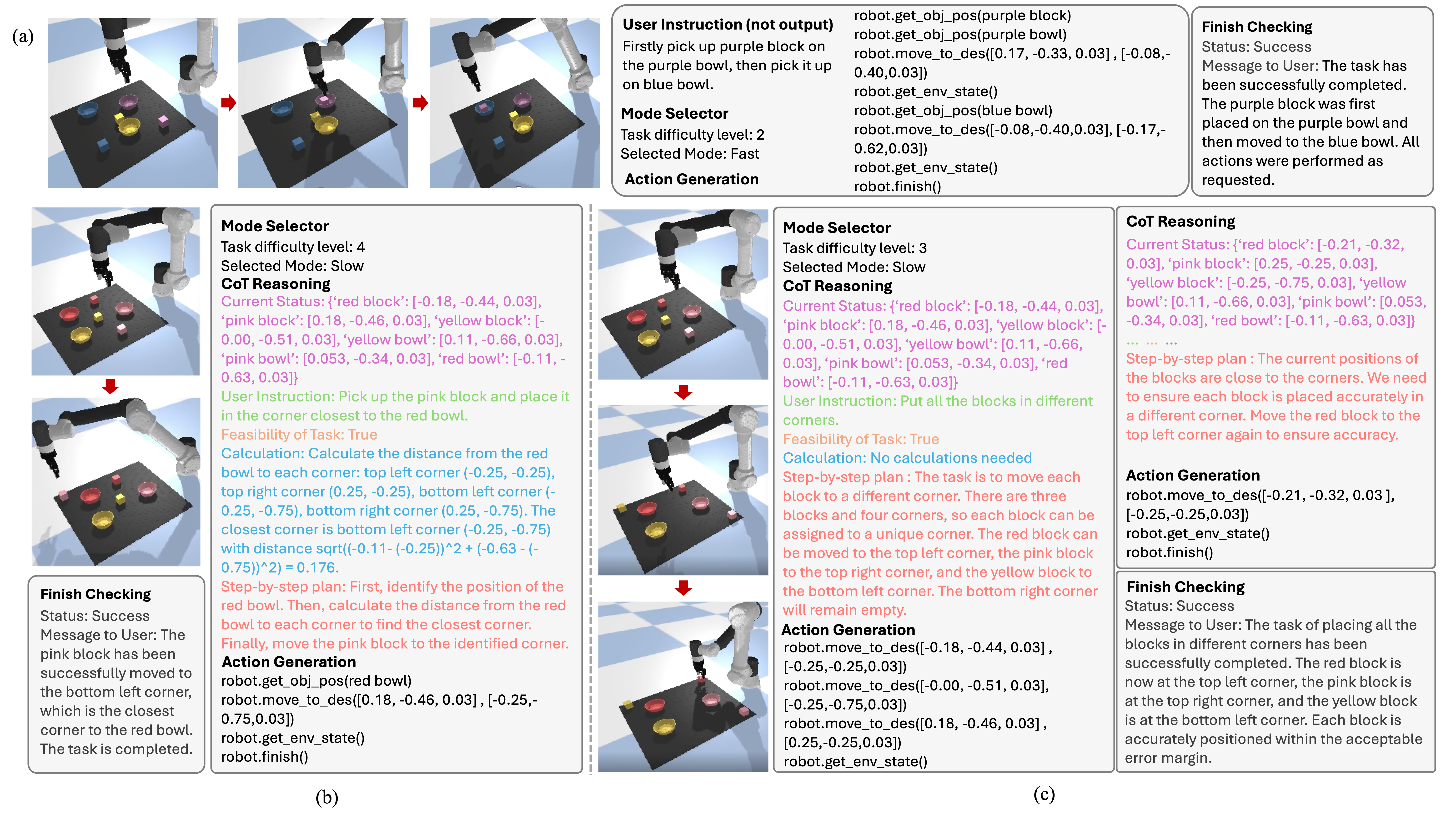RoboPilot Main Architecture
