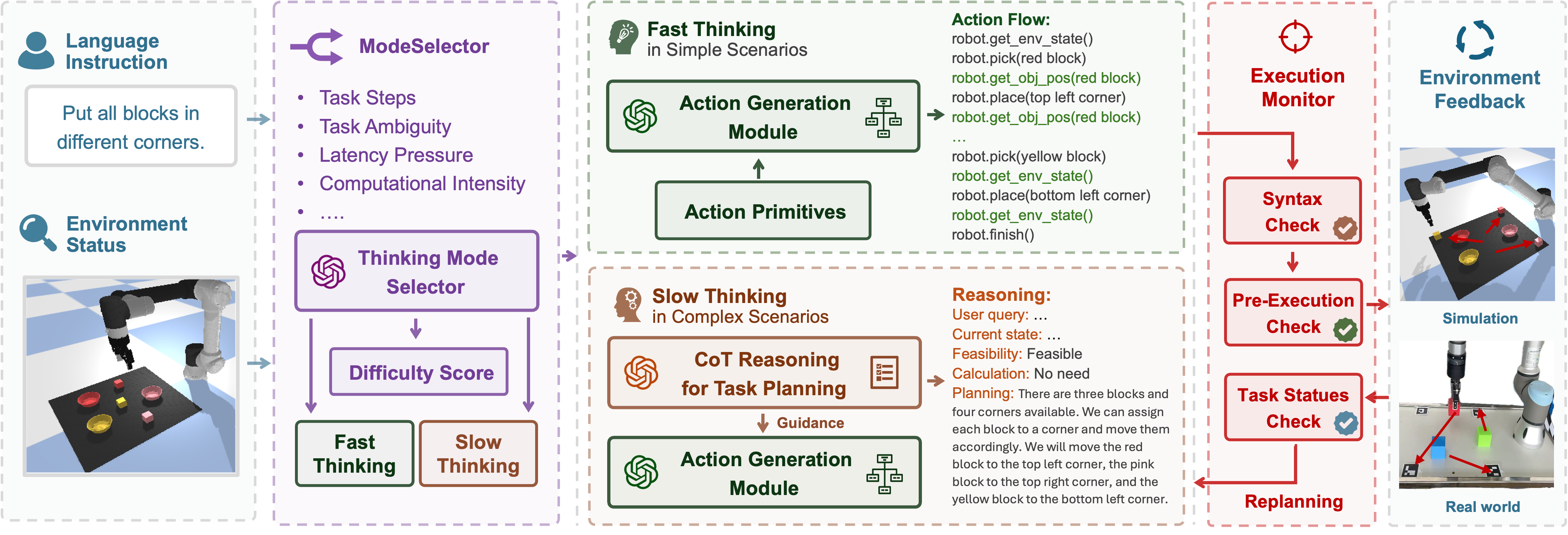 RoboPilot Main Architecture